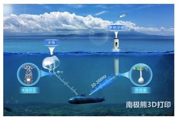 2万字干货：光固化微纳3D打印技术的发展现状与趋势的图2