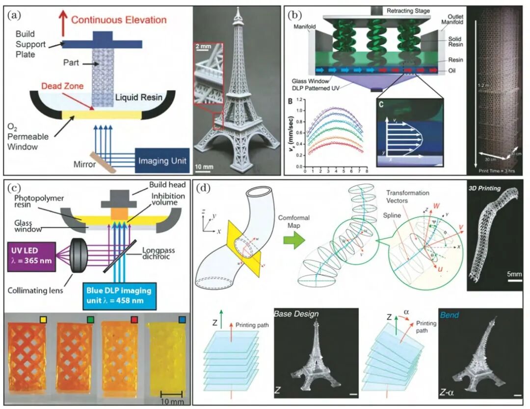 2万字干货：光固化微纳3D打印技术的发展现状与趋势的图14