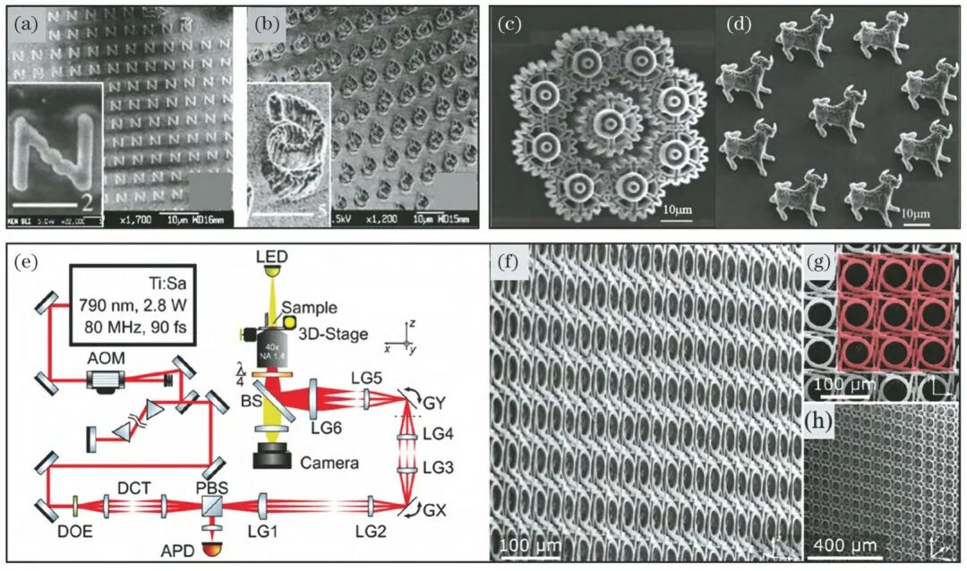 2万字干货：光固化微纳3D打印技术的发展现状与趋势的图12