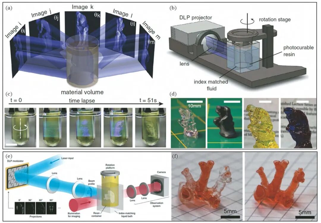2万字干货：光固化微纳3D打印技术的发展现状与趋势的图17