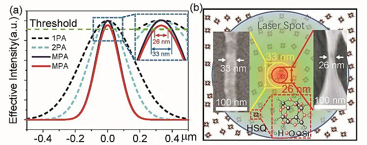 2万字干货：光固化微纳3D打印技术的发展现状与趋势的图4