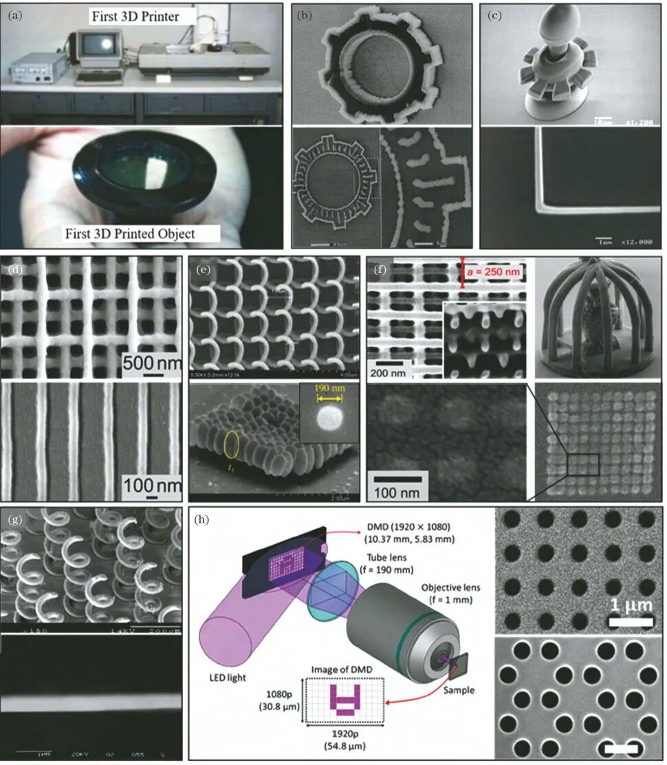 2万字干货：光固化微纳3D打印技术的发展现状与趋势的图9