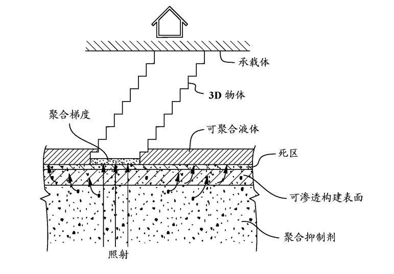 南極熊專題：高速光固化3D列印技術及公司分析報告 科技 第2張