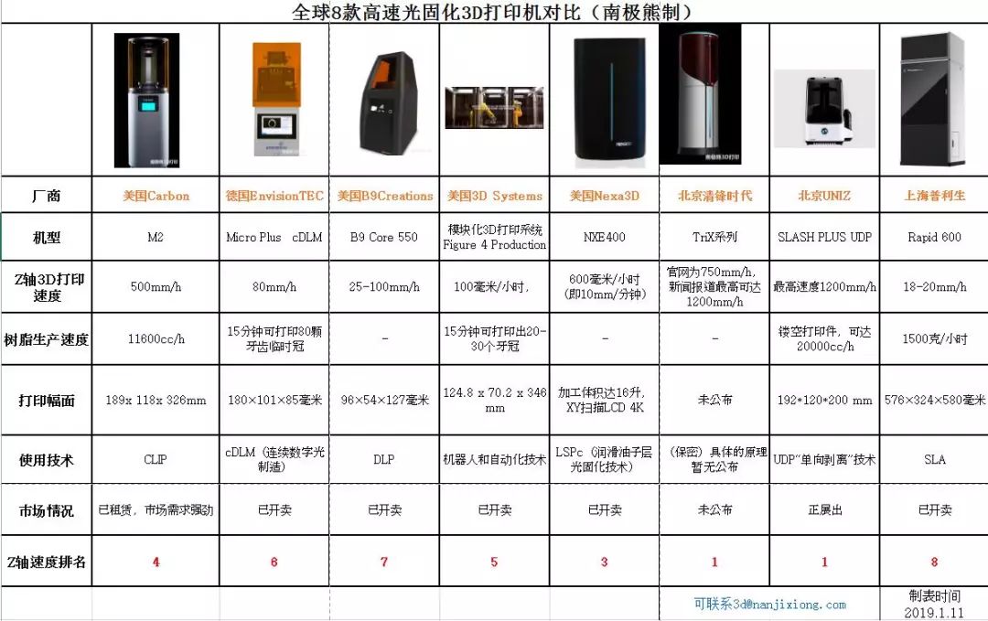 南極熊專題：高速光固化3D列印技術及公司分析報告 科技 第20張