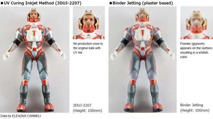 彩色3D打印！Shapeways的转型，与Mimaki合作的图6