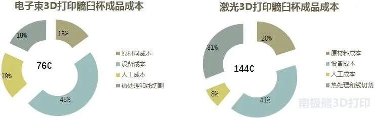 每日一品：国产骨科电子束金属3D打印机，智束科技QbeamMed200的图5