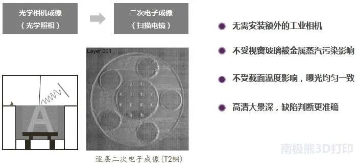 每日一品：国产骨科电子束金属3D打印机，智束科技QbeamMed200的图8