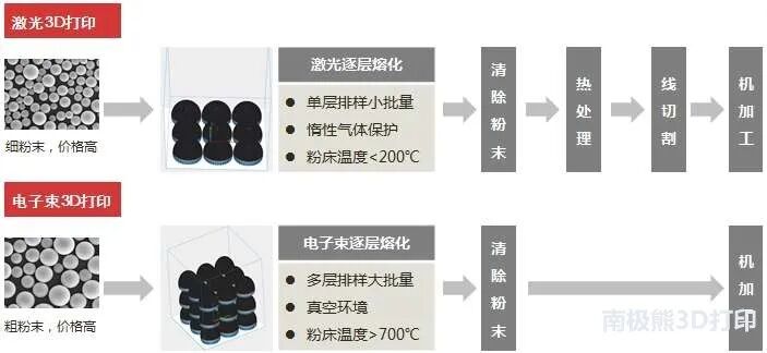 每日一品：国产骨科电子束金属3D打印机，智束科技QbeamMed200的图4