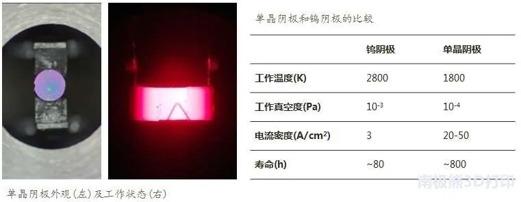 每日一品：国产骨科电子束金属3D打印机，智束科技QbeamMed200的图6