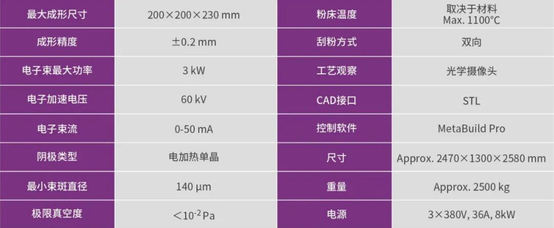 每日一品：国产骨科电子束金属3D打印机，智束科技QbeamMed200的图2