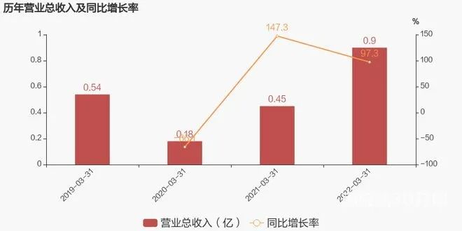 2022上半年金属3D打印市场表现强劲的图2