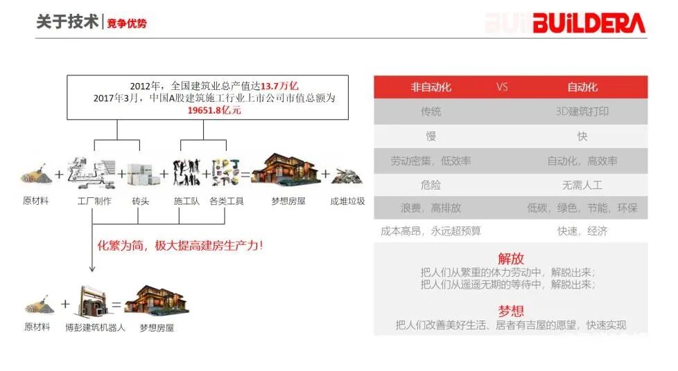 现场原位3D打印3层楼，博彭科技小提琴房屋打印出新高度的图9