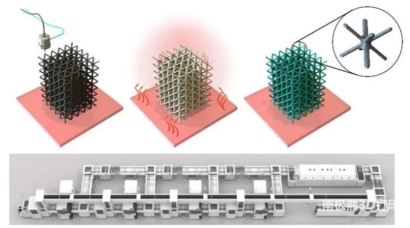 突破性3D打印固态电池技术！黑石磷酸锂铁阴极工艺无需钴或镍的图3
