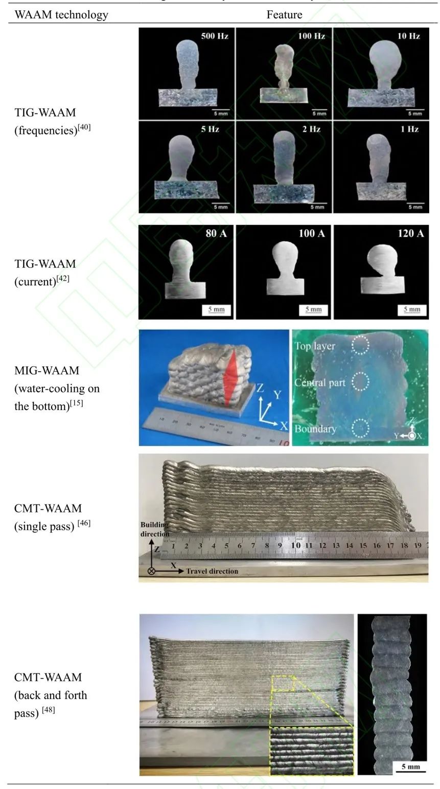 镁合金3D打印：金属构件轻量化发展的“未来之光”的图12