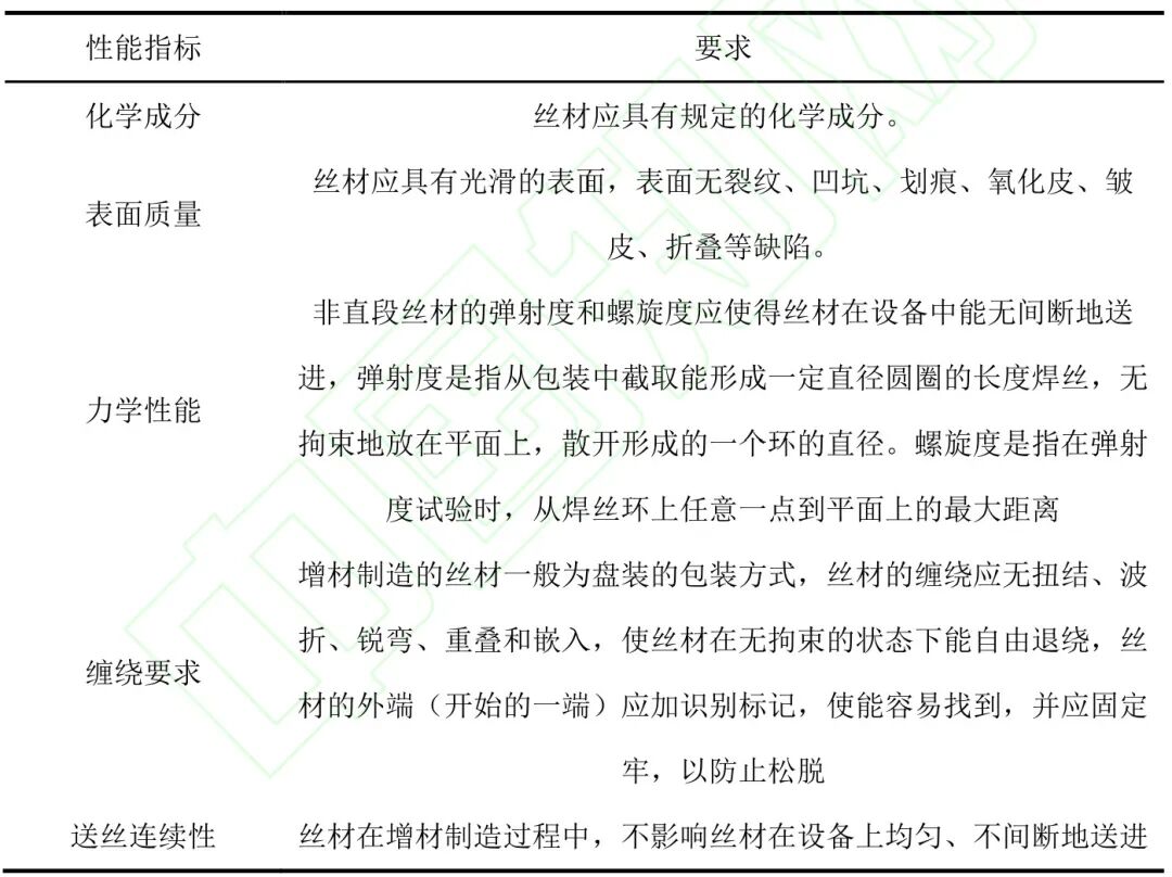 镁合金3D打印：金属构件轻量化发展的“未来之光”的图7