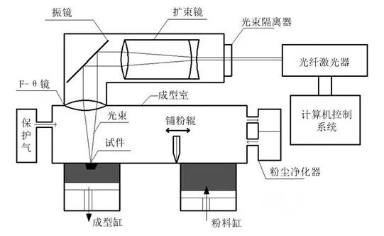 中南大学李瑞迪教授：增材制造高强度铝合金粉末成分设计、制备与应用的图1