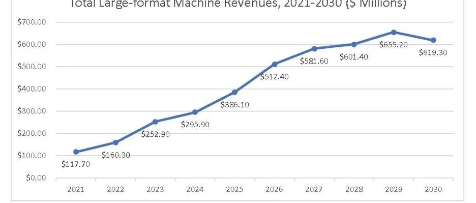 DED等大型金属3D打印市场报告
