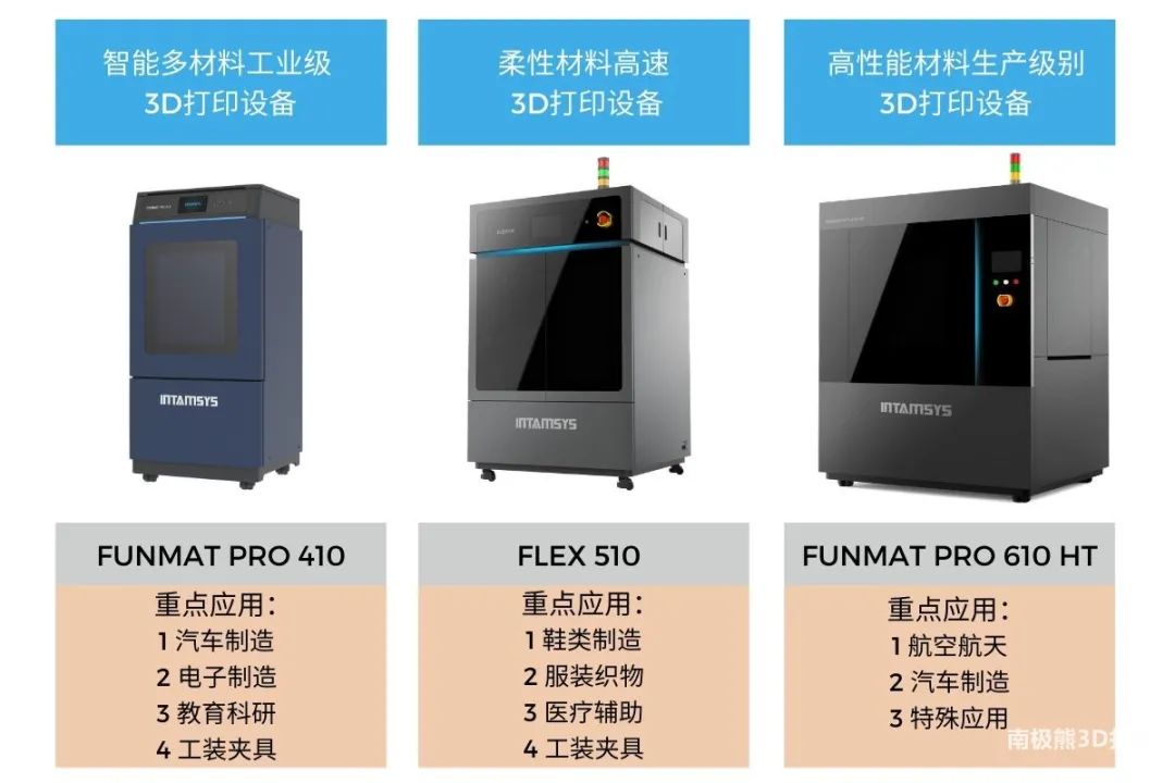 遠鑄智能多款高性能3D列印機亮相2020TCT Asia，並招募合作夥伴 科技 第5張