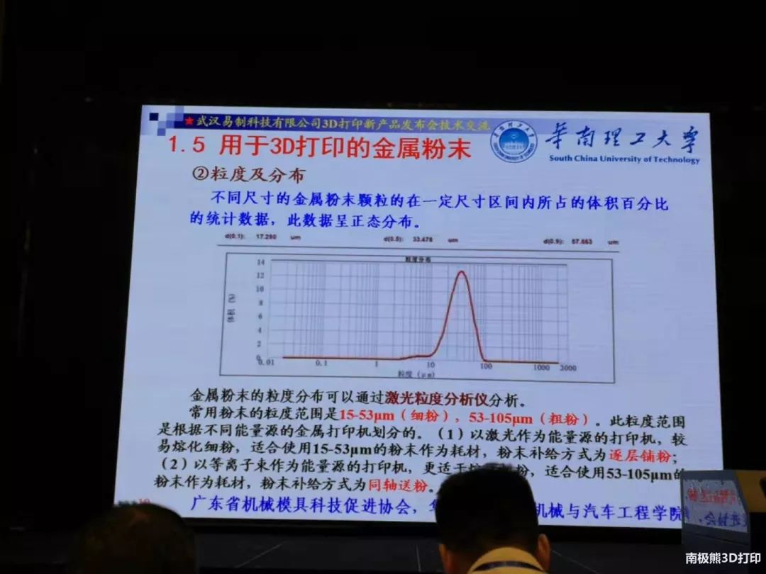 華南理工劉斌：金屬3D列印模具的11個問題；阻礙運用的9概略素 科技 第8張