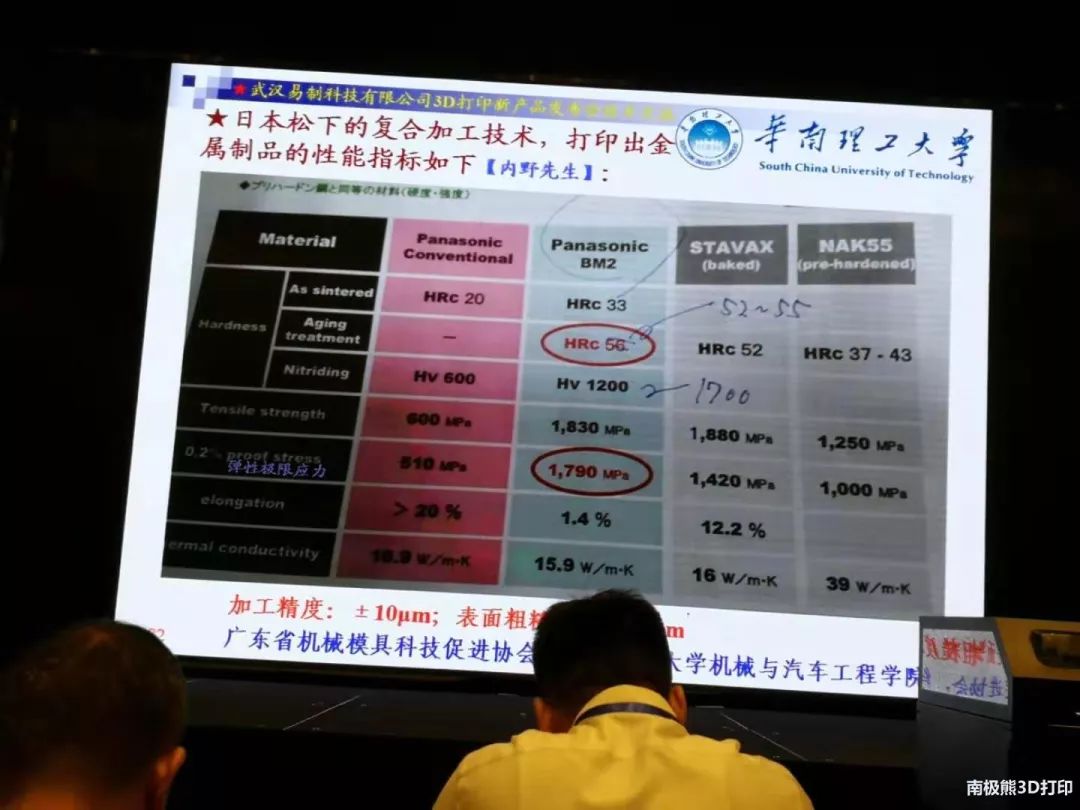 華南理工劉斌：金屬3D列印模具的11個問題；阻礙運用的9概略素 科技 第14張