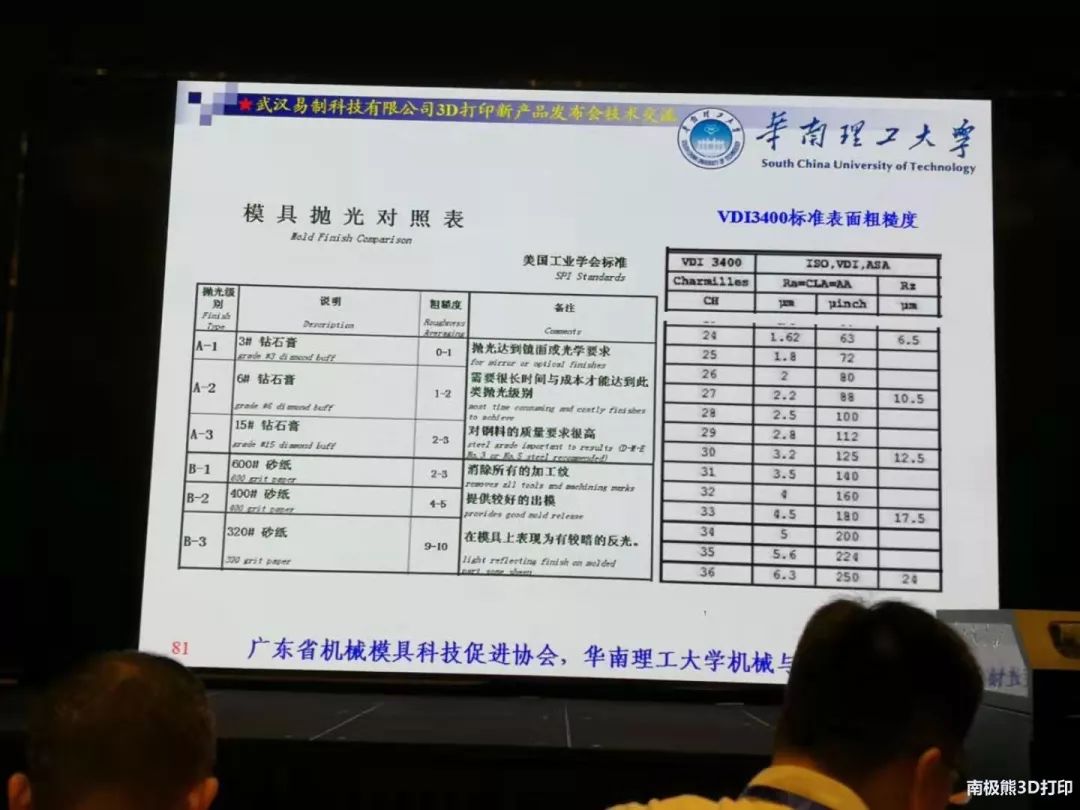 華南理工劉斌：金屬3D列印模具的11個問題；阻礙運用的9概略素 科技 第13張