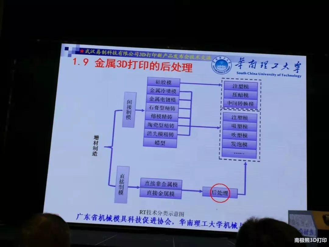 華南理工劉斌：金屬3D列印模具的11個問題；阻礙運用的9概略素 科技 第12張