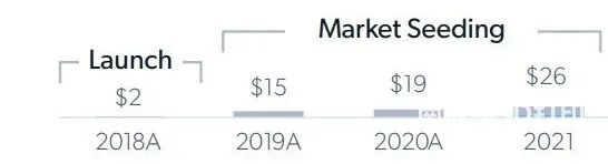 SpaceX力挺，估值100億：無支撐金屬3D打印廠商Velo3D上市路演PPT的圖2
