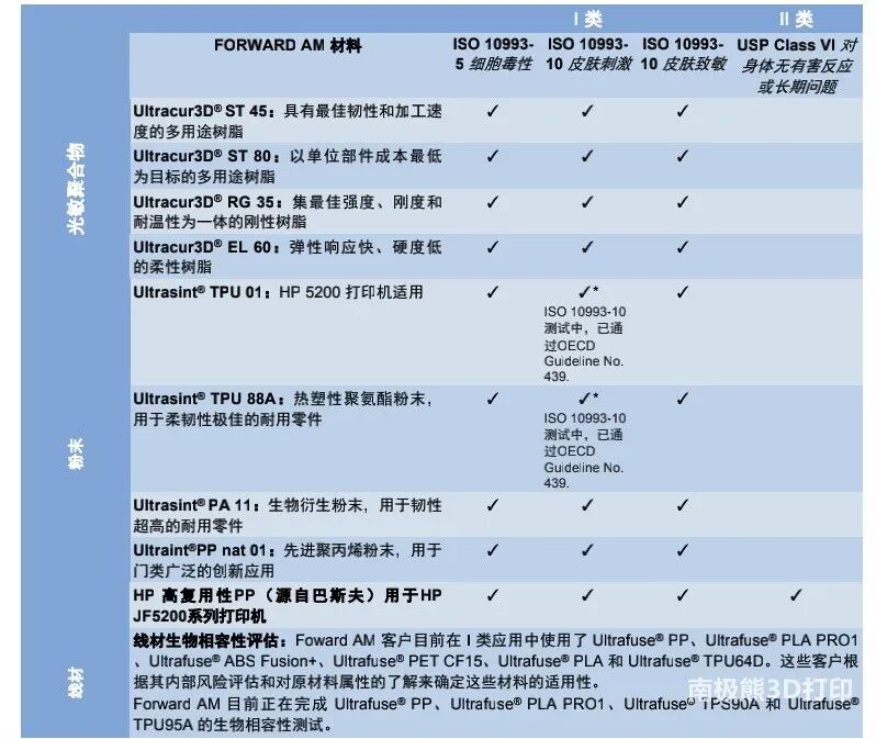 醫療行業增材制造白皮書，巴斯夫Forward AM的圖3