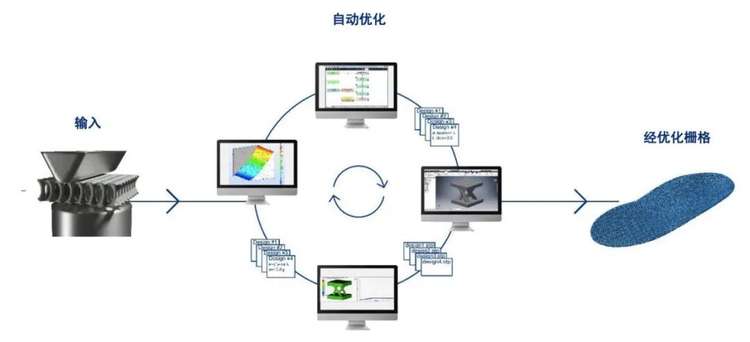 醫療行業增材制造白皮書，巴斯夫Forward AM的圖2