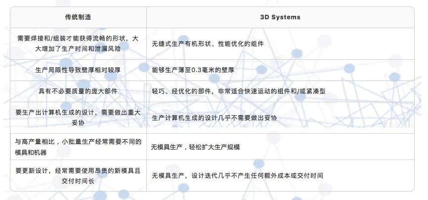 金屬3D打印如何優化流體歧管？的圖8