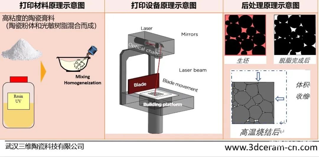3DCERAM將攜陶瓷+多材料3D打印以及陶瓷3D打印流程解決方案亮相Formnext的圖2