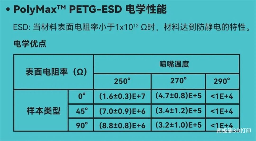 3D打印材料厂商Polymaker苏州聚复2022年TCT新品展示的图12