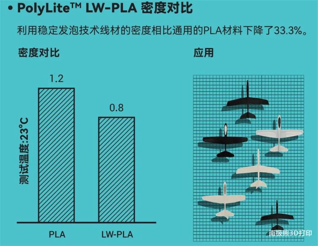 3D打印材料厂商Polymaker苏州聚复2022年TCT新品展示的图14
