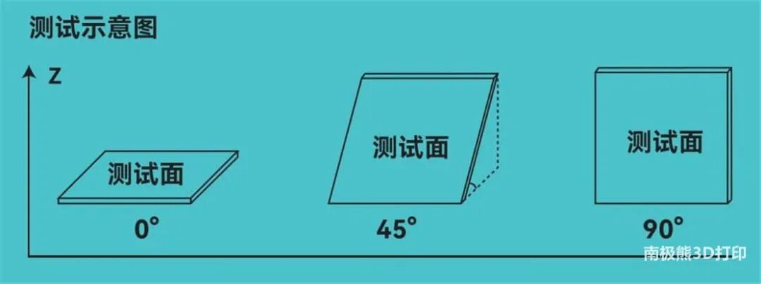 3D打印材料厂商Polymaker苏州聚复2022年TCT新品展示的图13