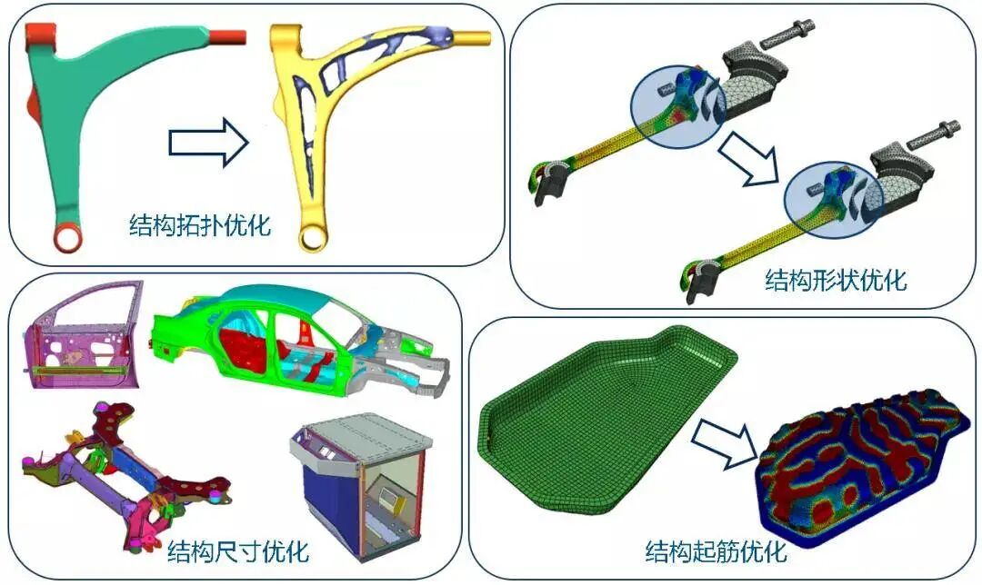减材制造的拓扑优化，为增材制造轻量化组件带来新思路的图3