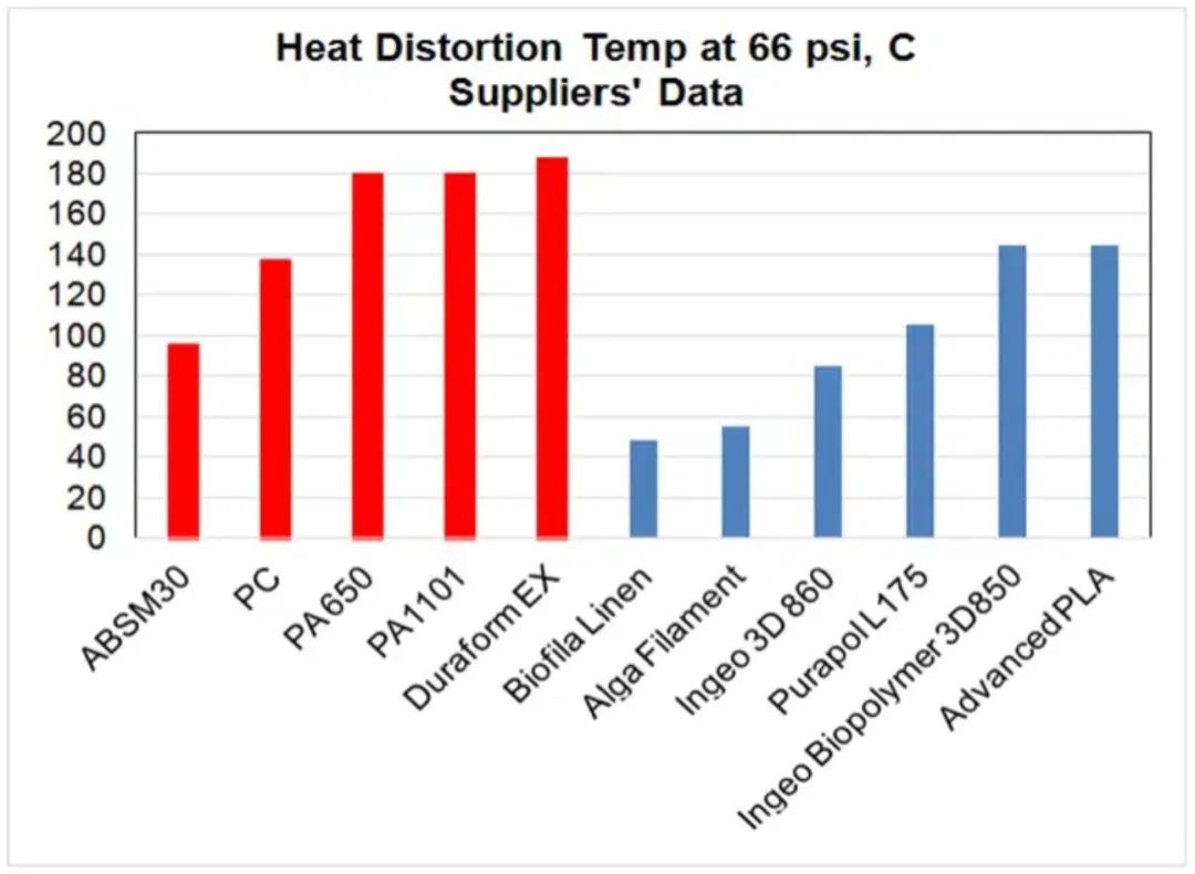 塑料3D打印的可持续性挑战和未来前景的图5