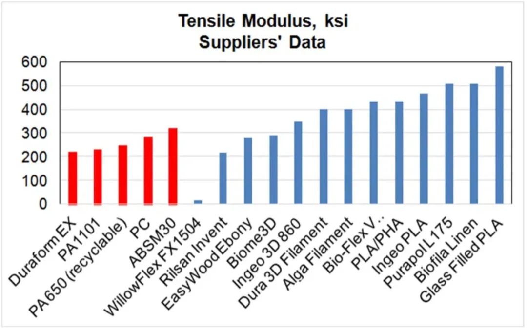 塑料3D打印的可持续性挑战和未来前景的图3