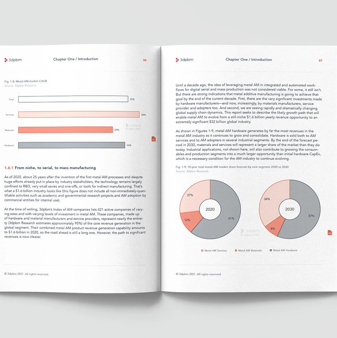 2030年全球金属3D打印市场将超过300亿美元