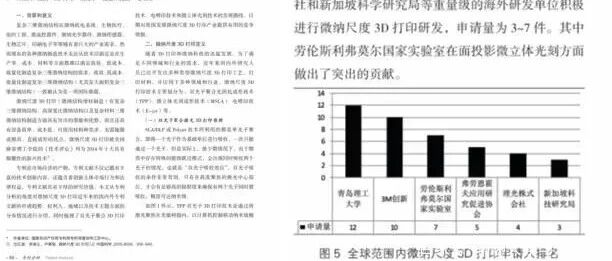 青岛理工大学“微纳尺度3D打印”专利居全球首位