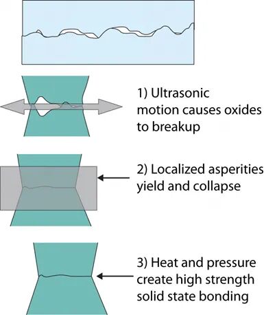 3D打印技术分类，及非主流技术介绍的图7