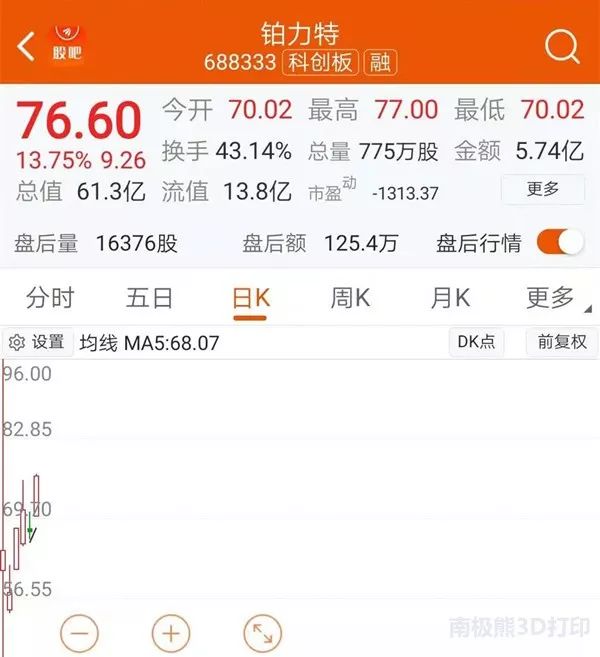 鉑力特深度報告：金屬3D列印技術優勢突出，高端制造助力高速發展 科技 第3張