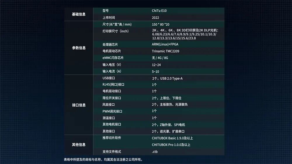 支持8K屏、光均匀度超96%，创必得发布智能光固化3D打印新品ChiTu E10&M20的图2