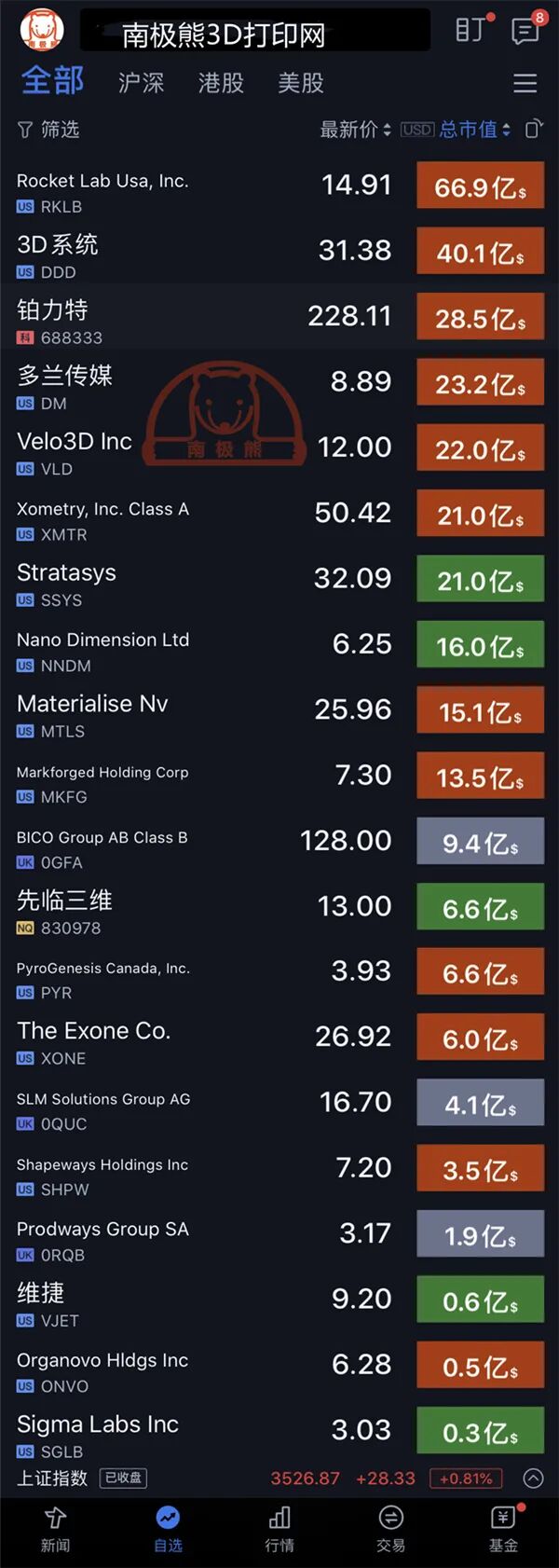 Nano Dimension花2500万美元收购初创公司，加强3D打印电路组装的图6