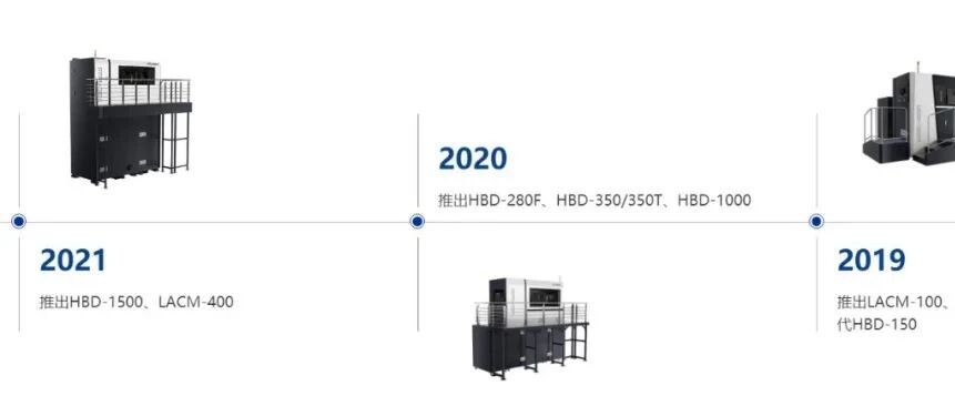 汉邦科技获近4亿元首轮融资，累计出货超500台金属3D打印机