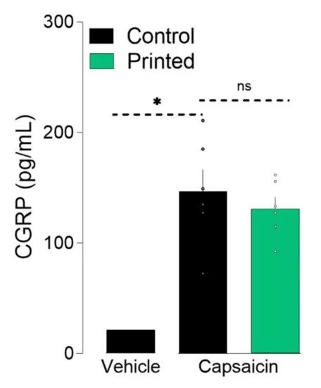3D打印神經元細胞！康考迪亞大學發明激光誘導側轉移技術的圖4