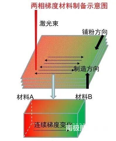 隆源成型將攜梯度金屬3D打印設備AFS-M120X亮相Formnext的圖3