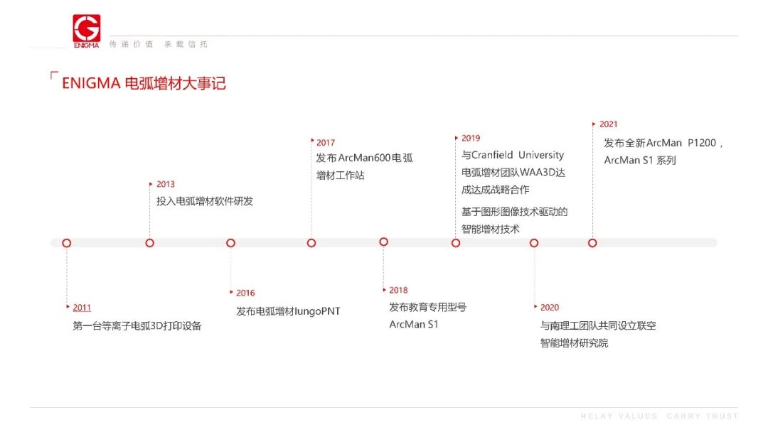 大型電弧熔絲金屬3D打印高強度合金，AML3D開辟新市場新應(yīng)用的圖7
