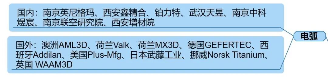 大型電弧熔絲金屬3D打印高強度合金，AML3D開辟新市場新應(yīng)用的圖6