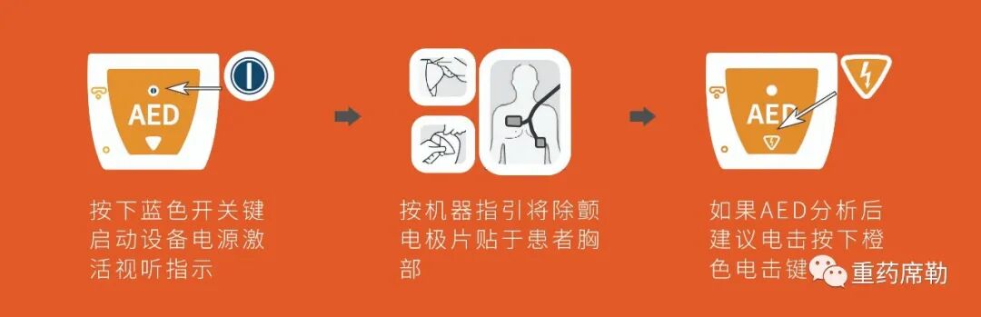 薪火医疗 | 护佑生命，救在身边-AED自动体外除颤仪