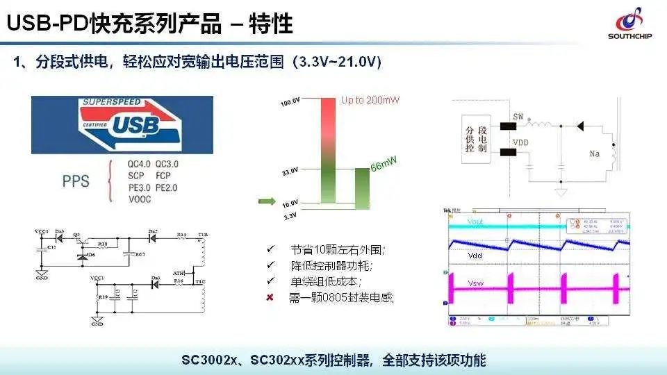 南芯半导体PD快充方案介绍